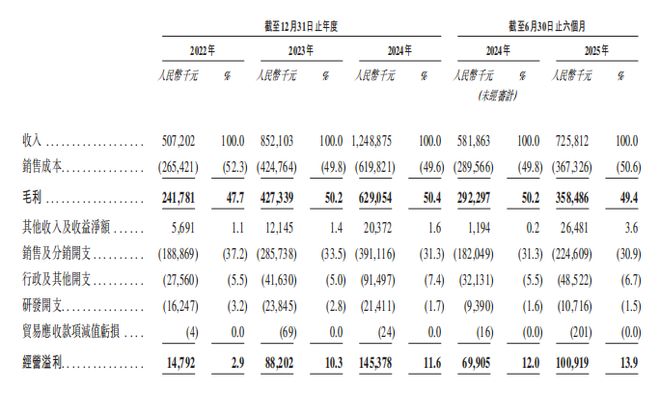 港股母婴新标的！BeBeBus母公司不同集团通过聆讯